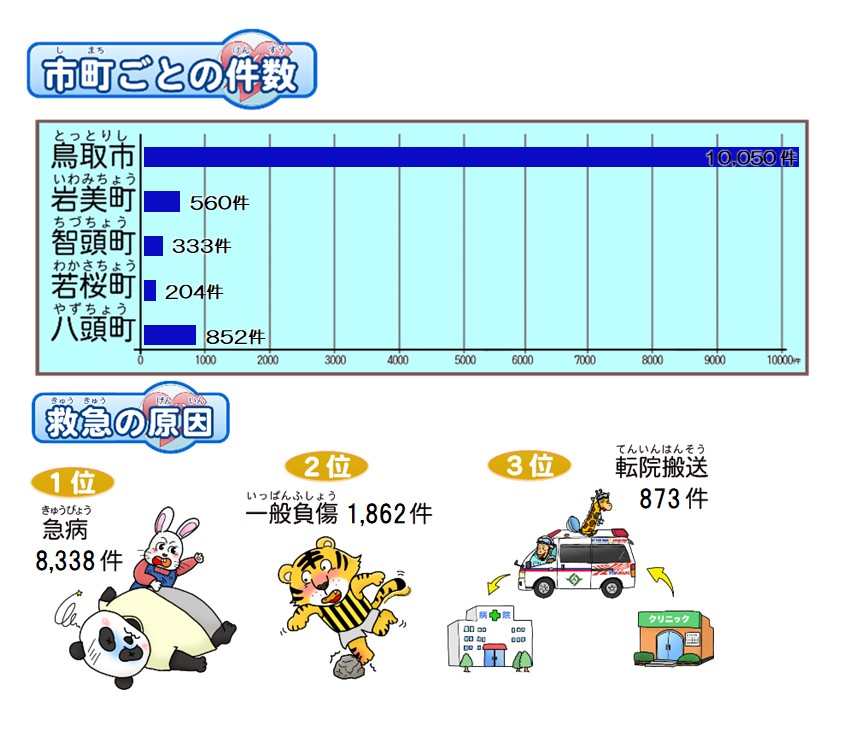 統計の図